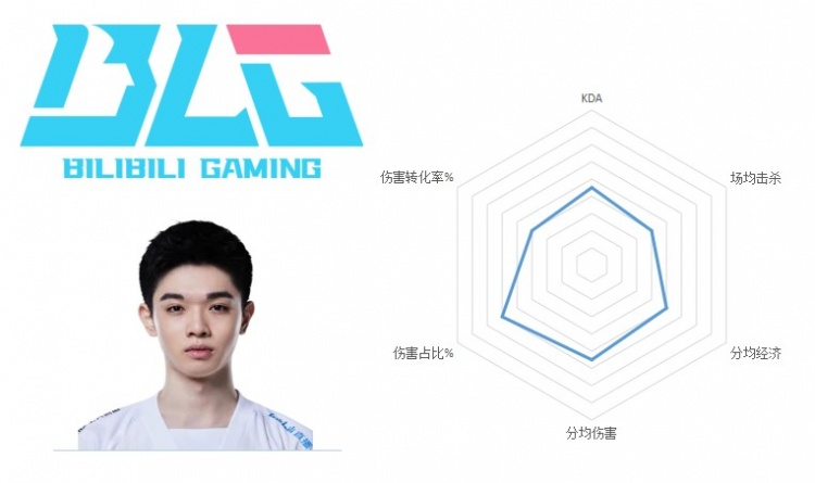 Uzi新星赛事规则更新表现惊艳，FPX未来可期！
