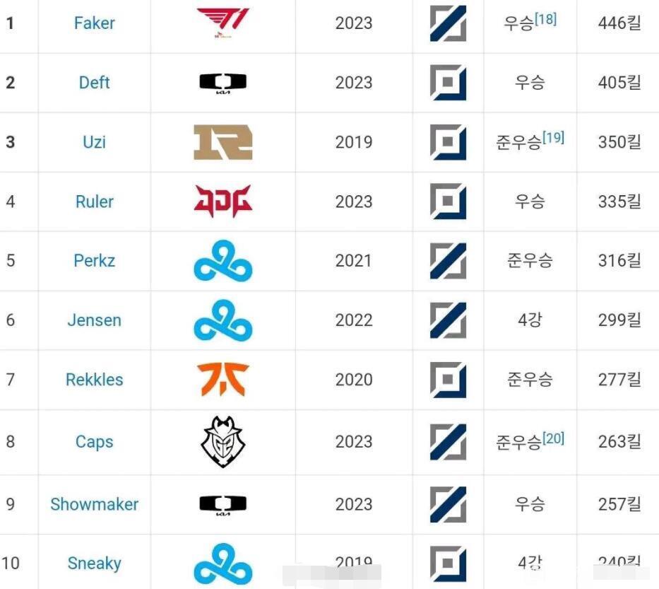 Uzi新星赛事规则更新表现惊艳，FPX未来可期！